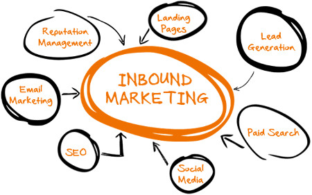 How to Use Inbound Marketing for Events